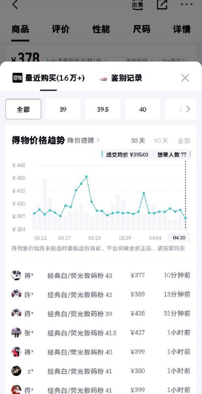 特步260x2.0购物金到手264不需要plus，得物399秒卖领399-112元券