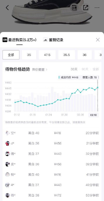 匡威板鞋有46礼金淘金币抵扣29消费券到手335得物449货号：A11489￥THpsUlPEiFT// CZ3955