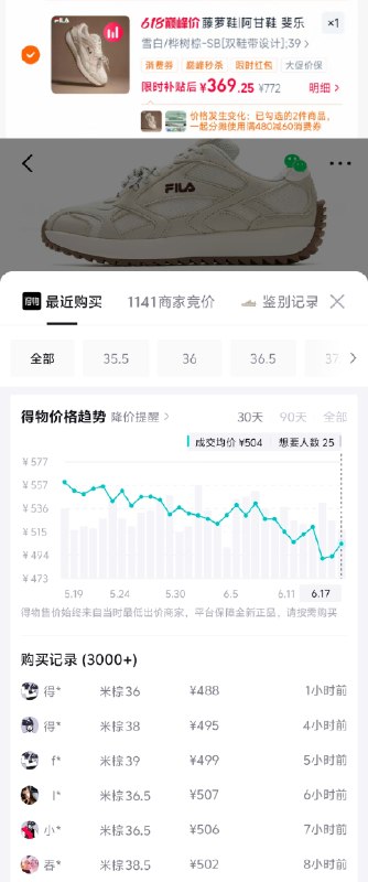 斐乐杨幂藤萝鞋 领礼唫叠返50HB消费券到手319  得物502  差价大￥OgGHggaOBKK// CZ4238