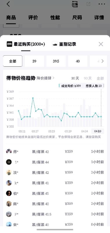 特步破茧之刃购物金到手242得物369秒卖