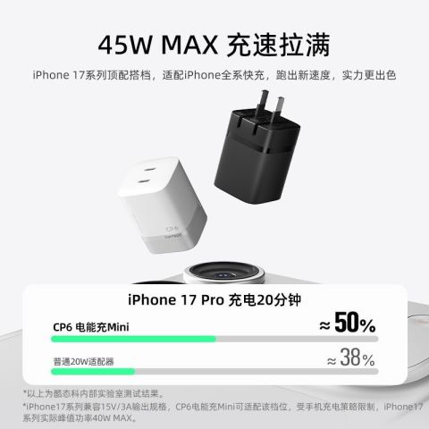 百亿补贴：酷态科 CP6电能充Mini 67W低温快充 手机充电器拼多多此款目前活动售价74元，店铺优惠3.7元，下单领取拼团福袋7折至高20元优惠券，下单1件，实付低至50.3元